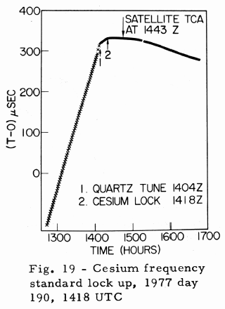 what frequency and values skipped in seismosignal