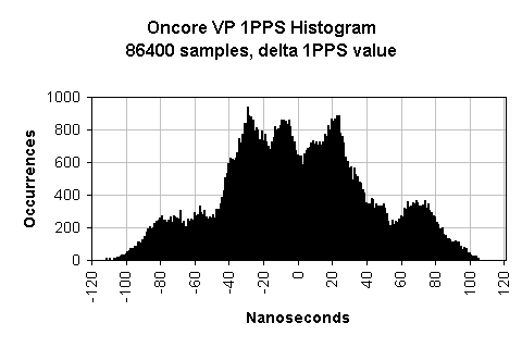 vp-hist-dt.gif